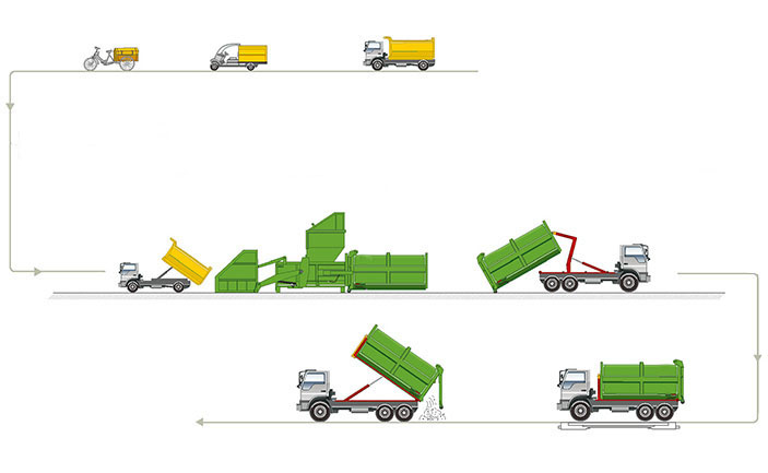 水平分体压缩站 水平分体压缩站